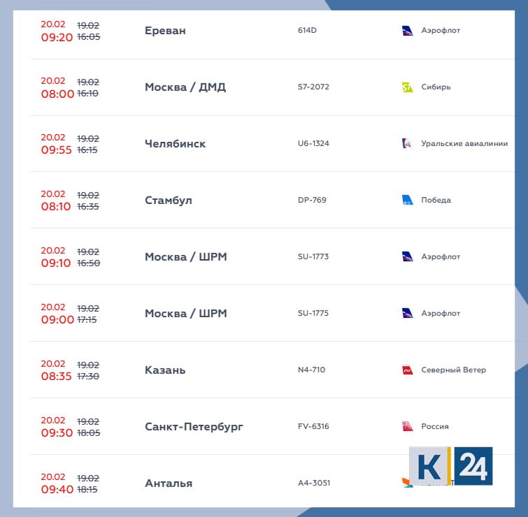 23 рейса задерживаются в аэропорту Краснодара 15 на вылет и 8 на прилет Задержки авиасообщения связаны с временными ограничениями которые вводили вечером 19 февраля и сняли примерно в 7 17 Сейчас аэропорт работает штатно обслуживание самолетов проводят по регламенту сообщили в Росавиации Кубань 24 в MAX