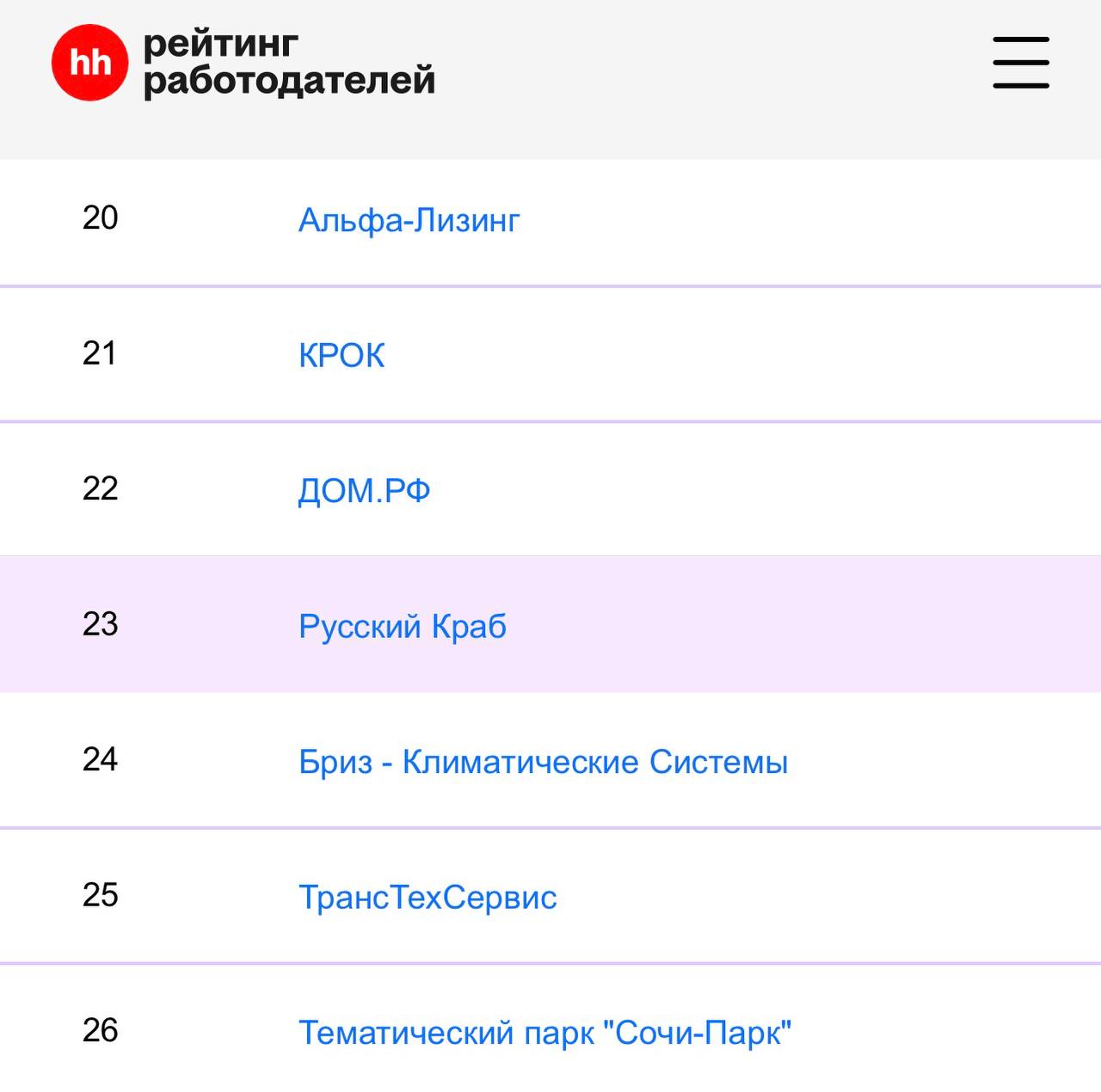 Всего две компании рыбной отрасли вошли в общий рейтинг лучших работодателей-2024 по версии HH:   Среди крупных компаний  от 1001 до 5000 сотрудников  "Русский Краб" занял 23-е место. Компанию отнесли к укрупненной категории "Энергетика и добыча", в которой она, к слову, обогнала всех – от нефтяников до электроэнергетиков. Родственная ей "Русская рыбопромышленная компания" в список не попала.     Среди средних игроков  от 251 до 1000 сотрудников  в рейтинг вошла "Инарктика", заняв 194-е место в категории "Сельское хозяйство и пищевая промышленность".  Никого больше в рейтинге мы не увидели, хотя ждали хотя бы одного рыбопереработчика и пару рыбодобытчиков. С HR и PR в отрасли, увы, пока слабовато.