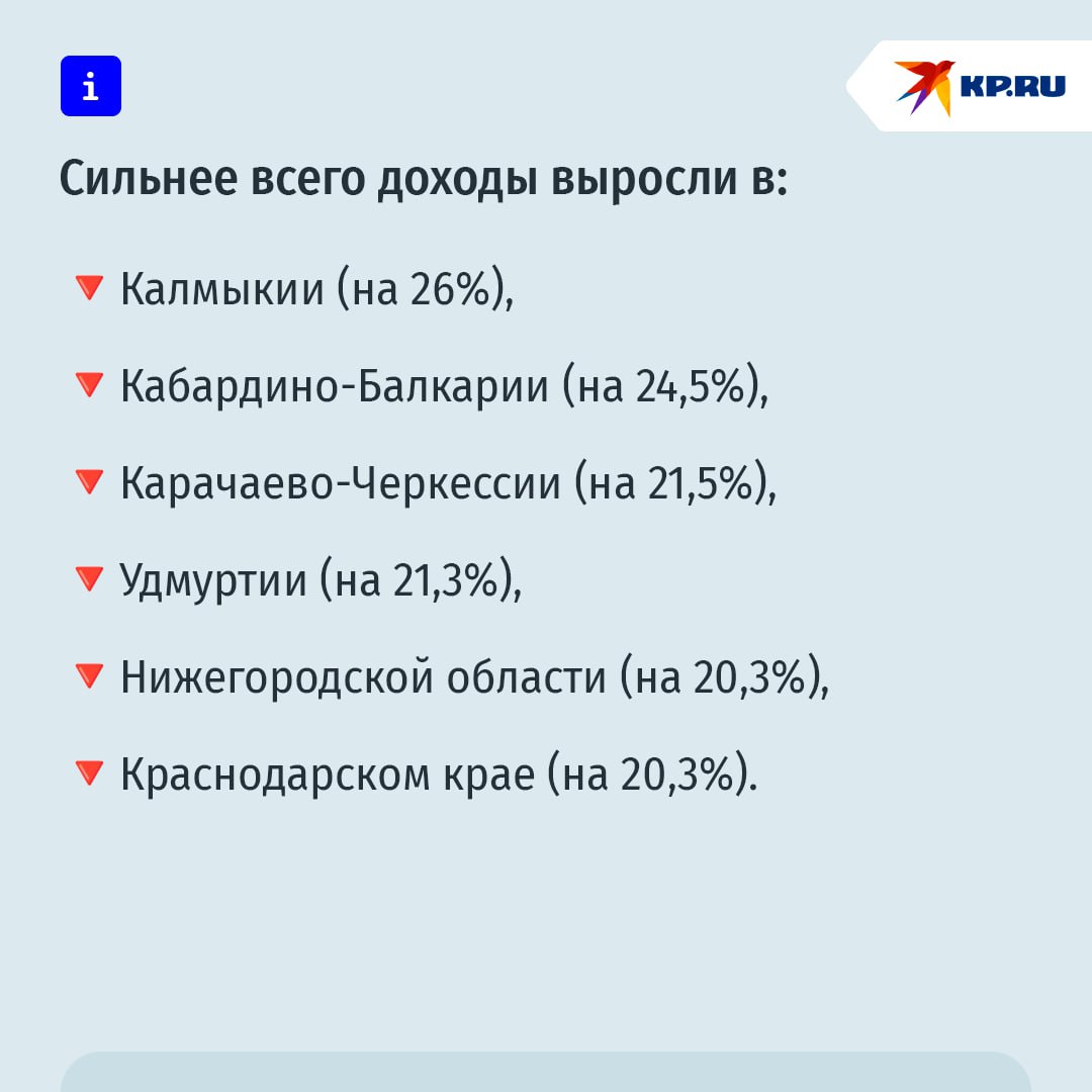 Среднедушевые доходы в России выросли на 17,9% за год В первом квартале 2025 года среднедушевые доходы российских граждан увеличились на 17,9%, если сравнивать с аналогичным периодом годом ранее, рассказал финансист Игорь Балынин. Эксперт отметил, что среднедушевые доходы россиян выросли почти на 8% выше уровня инфляции, то есть рост отмечен не только в номинальном, но и в реальном выражении. При этом в 2024 году среднедушевые доходы выросли почти на 15%. Причинами таких изменений специалист назвал повышение заработных плат, индексацию пенсий и пособий, а также рост объема средств на банковских вкладах.