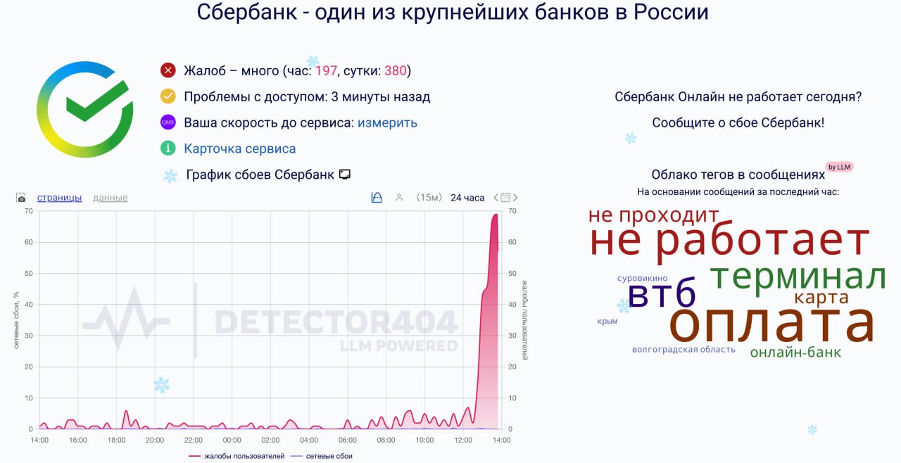 Вслед за ВТБ упал и Сбербанк У некоторых не работает приложение хотя у нас ок переводы и говорят даже банкоматы Как у вас