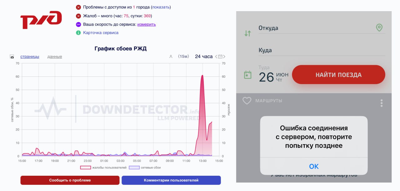 Пользователи рунета жалуются на неработающее мобильное приложение «РЖД Пассажирам» – невозможно купить билет, зайти в личный кабинет, посмотреть расписание. Сбои в работе приложения также отмечает сервис Downdetector. Как пояснили в компании, приложение «временно может быть недоступным для пользователей по техническим причинам»: сайт РЖД, веб-приложение, кассы на вокзалах и станциях функционируют в штатном режиме «Арктический Обозреватель»