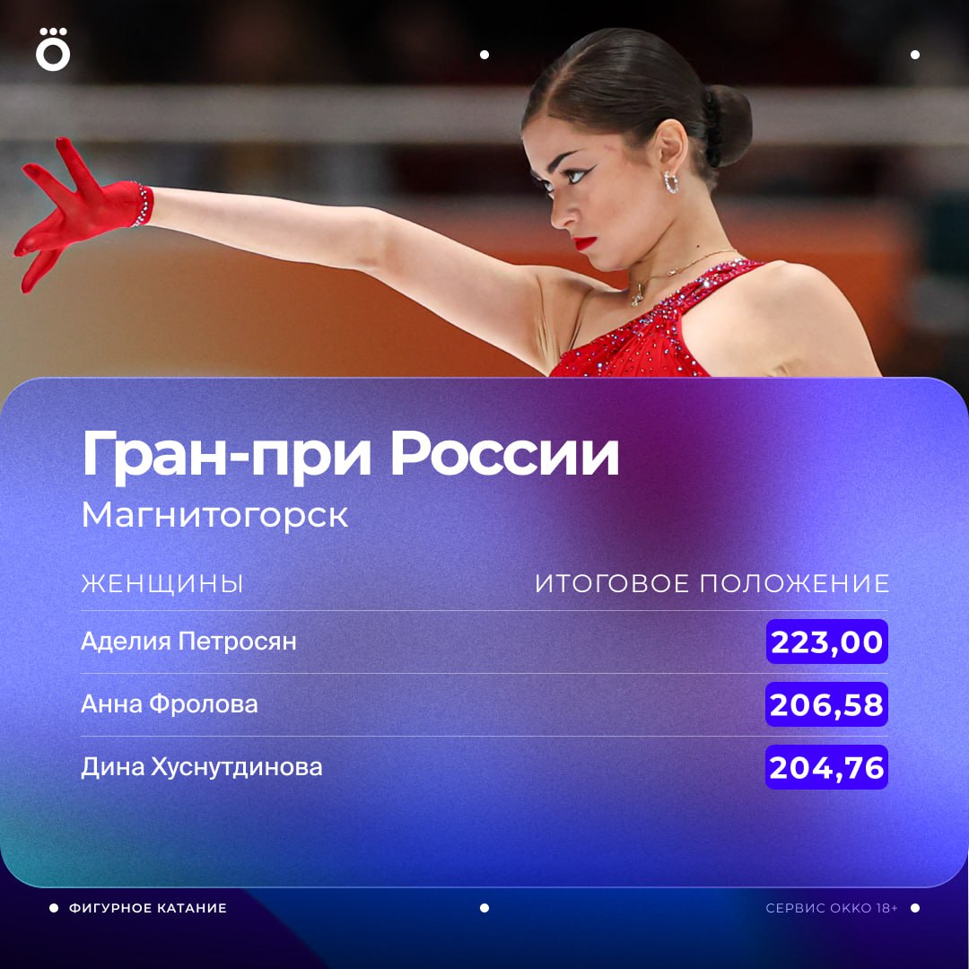 Аделия Петросян выиграла этап Гран при России в Магнитогорске Но с четверными пока не срослось Анна Фролова вторая Дина Хуснутдинова с двумя трикселями с бронзой