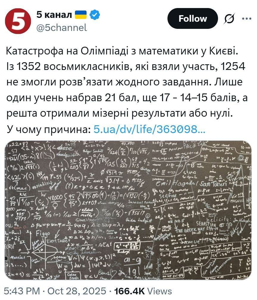 Катастрофа на олимпиаде по математике в Киеве Из 1352 принявших в ней участие восьмиклассников 1254 не смогли решить ни одной задачи Лишь один ученик получил 21 балл еще семнадцать по 14 15 баллов у остальных низкие оценки или и вовсе нули