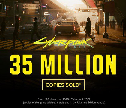 Cyberpunk 2077 продалась тиражом 35 миллионов копий команда Cyberpunk 2 продолжает расширяться CD Projekt опубликовала новый финансовый отчет из которого стало известно что тираж Cyberpunk 2077 за пять лет с момента релиза достиг 35 млн копий Вместе с тем компания рассказала о количестве людей которые работают над новыми играми По состоянию на конец октября 2025 года в команде Ведьмака 4 было 447 человек это самый приоритетный проект CD Projekt на текущий момент