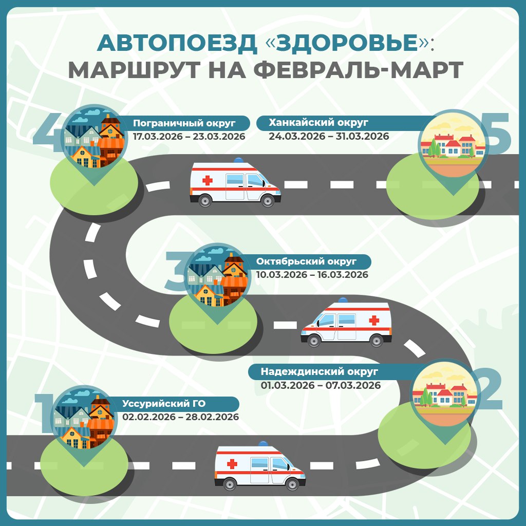 Детский автопоезд Здоровье отправился по Приморью В состав врачей входят специалисты по профилям педиатрия детская хирургия и офтальмология детская эндокринология и детская урология андрология травматология ортопедия акушерство гинекология и детская стоматология оториноларингология и психиатрия ультразвуковая и функциональная диагностика В среднем врачи работают от 4 до 10 дней Для осмотра отдельно записывать детей не нужно  Где побывает автопоезд в феврале и марте вы узнаете из нашей карточки Более подробную информацию на страницах ваших муниципалитетов   Читайте новости первыми в нашем канале в Max