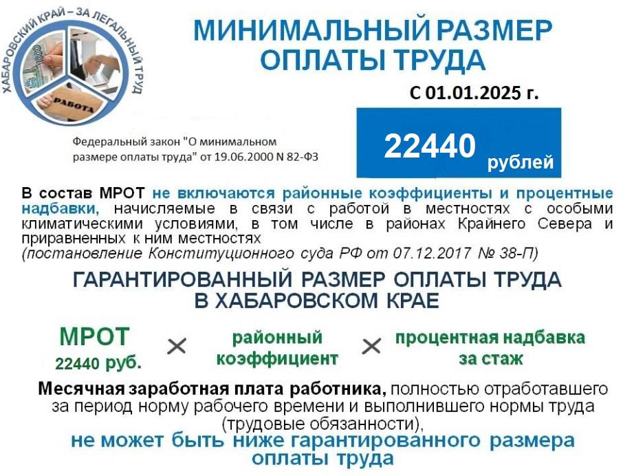 "Минимальный размер оплаты труда".   С 1 января 2025 года установлен минимальный размер оплаты труда в сумме 22440 рублей в месяц.   Минимальная заработная плата не может быть меньше МРОТ, с последующим начислением районного коэффициента и процентной надбавки.   Доплаты за сверхурочную работу,  работу в ночное время,  в выходные и праздничные дни, за совмещение должностей  профессий  не входят в этот минимально гарантированный размер заработной платы.