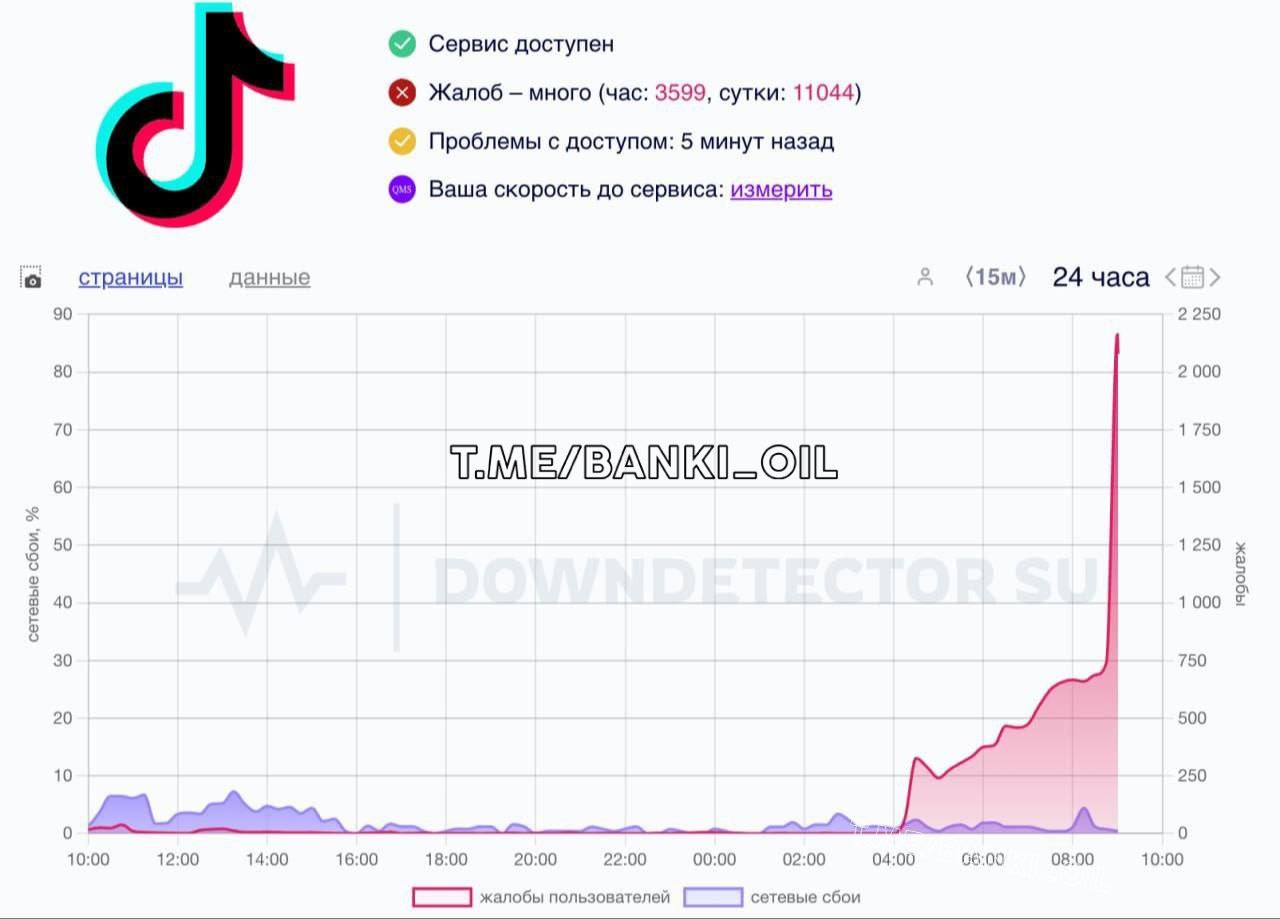 TikTok рухнул в России. Пользователи массово жалуются, что уже несколько часов не могут зайти в приложение.