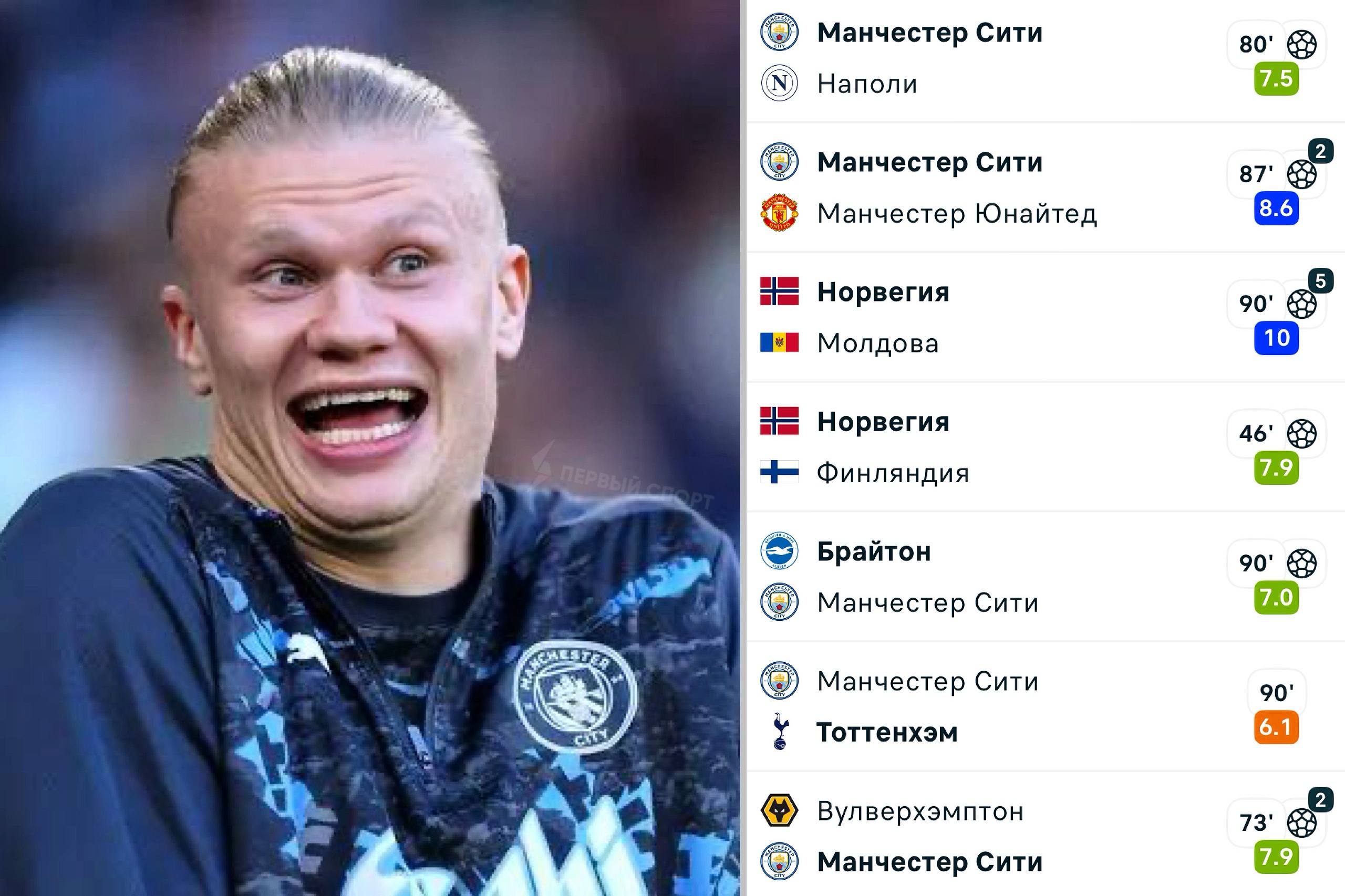Холанд выдал худший старт сезона АПЛ в своей карьере форвард Манчестер Сити забил всего 5 голов в 4 матчах В двух своих первых сезонах за такое же количество матчей норвежец забивал по 6 голов а в прошлом 9 В соцсетях шутят что Сити нужно продать этот кусок говна как можно скорее Несмотря на такой плохой старт Холанд всё равно лучший бомбардир АПЛ на старте сезона
