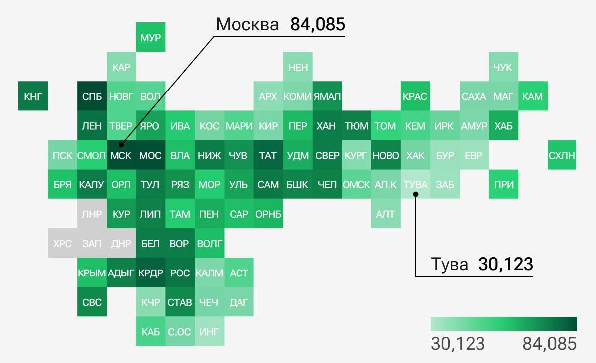 Согласно рейтингу российских регионов по качеству жизни – 2024 первые позиции по-прежнему занимают:   Москва  84 ;  Петербург  83 ;  Московская область  81 . В первую десятку также входят: Краснодарский край, Татарстан, Ленинградская, Ростовская, Калининградская, Самарская области и ХМАО  Замыкают рейтинг:  ЕАО  36 ;   Ингушетия  34 ;  Тува  30 .   исследование РИА