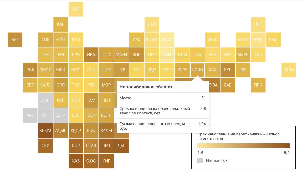 Не менее 2 млн рублей в среднем должна заплатить многодетная семья в качестве первоначального взноса по «Семейной ипотеке». При средней зарплате по Новосибирской области в 65 602 рубля  по данным госстатистики за 2024 год  копить на первоначальный взнос семье с тремя детьми придется не один год. РИА Рейтинг подсчитал, что в среднем срок накопления на ПВ в НСО составляет 3.8 лет. Это при условии, что жилье за эти годы не будет дорожать… А только за прошлый год квадратные метры выросли в цене на 14,2%, что существенно увеличило и ту сумму, которую семья должна отдать в качестве первоначалки.  Получается, механизм льготной, да и в целом – любой ипотеки, становится недоступен для наших граждан не только из-за роста цен на жилье, но и попросту из-за установленных правил оформления займа. Сейчас минимальный размер первоначального взноса по льготной программе составляет 20%, однако, он не является предельным или четко закрепленным. Пользуясь таким правилом, в среднем банки одобряют финансовую операцию при внесении не менее 30-35% от стоимости жилья.  При этом, в Послании Федеральному Собранию президент указал, что более трети многодетных семей в нашей стране являются малообеспеченными, а значит, приобретение своего жилья для них остается чем-то из разряда фантастики. Где им взять те самые 2-2,5 млн? Откладывать годами и ужимать детей и себя во всем? А захотят ли наши граждане при таких условиях строить большие семьи и рожать троих, четверых детей?  Обратился к председателю правительства Михаилу Мишустину с предложением закрепить размер первоначального взноса по «Семейной ипотеке» на отметке не более 20% с возможностью уменьшения его для многодетных семей. Повторю свою мысль, которую транслирую уже очень долго: чтобы семьи создавались и росли, нужно в первую очередь обеспечить их жильем, а уже потом требовать повышения демографии.