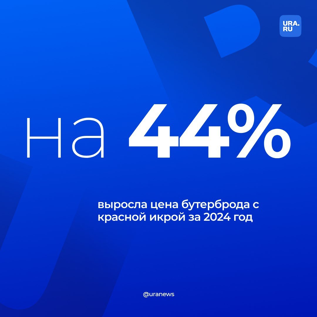 Цена бутерброда с красной икрой выросла на 44% за год. Этот показатель стал максимальным за последние пять лет, говорится в исследовании российской консалтинговой компании НЭА.  Наиболее высокая стоимость бутерброда в Мурманской области — 149 рублей. Больше всего финансовых возможностей приготовления закуски есть у жителей регионов Центральной России, а меньше всего — у граждан на Северном Кавказе, сообщил РБК. В среднем россиянин может позволить на среднюю зарплату 821 бутерброд.  Ранее сообщилось, что красная икра подорожает к Новому году на 13-15% до 13 тысяч рублей за килограмм. Причиной стали инфляция, удорожание производства и снижение улова. Однако президент Всероссийской ассоциации рыбопромышленников Герман Зверев позже заверил, что рост цен может быть обусловлен только ажиотажным спросом.