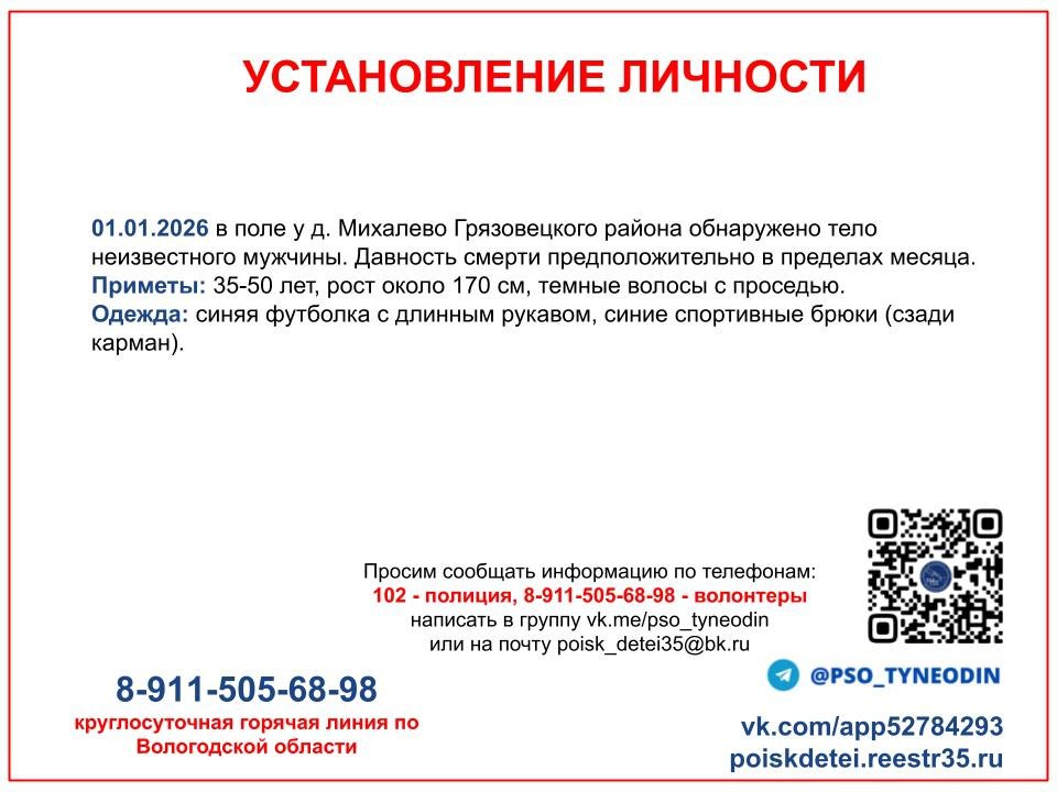 В Грязовецком округе устанавливается личность погибшего мужчины 1 января 2026 года вблизи деревни Михалево Грязовецкого округа было обнаружено тело мужчины без документов личность которого пока не установлена  Всех кто может помочь в установлении личности скончавшегося просят позвонить по телефонам 102 полиция и 8 911 505 68 98 круглосуточная горячая линия волонтеров ПСО Ты не один