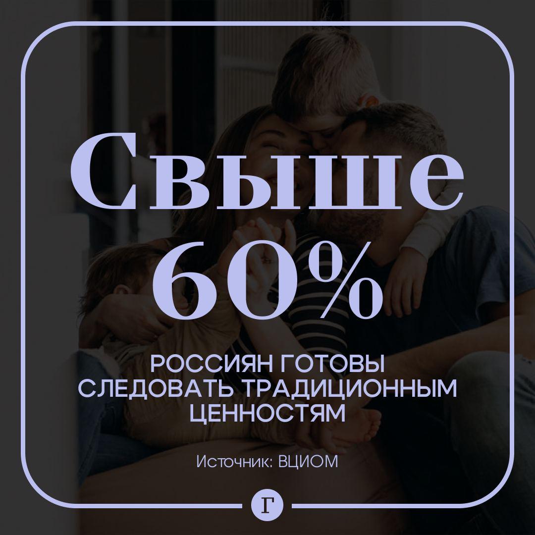  Две трети жителей России заявили о приверженности традиционным ценностям. Семью считают традиционной российской ценностью около половины россиян, показал опрос ВЦИОМ. Для опрошенных тремя ключевыми признаками идеальной семьи являются: полноценная семья с детьми — такого мнения придерживаются 57% респондентов, наполненная любовью и взаимопониманием — 48%, а также семья, обладающая материальной стабильностью 19% . Подписывайтесь на «Газету.Ru» Участвуйте в розыгрыше!