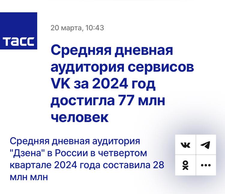 VK отчитался о результатах. Средняя дневная аудитория его сервисов  по итогам 2024 года достигла 77 млн человек, а пользователи провели на 29,4% времени в сервисах больше, чем в позапрошлом году.   Средняя месячная аудитория соцсети "ВКонтакте" выросла до 91,2 млн пользователей.