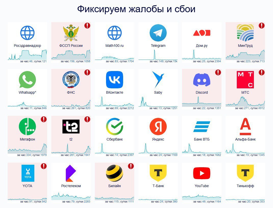 Масштабный сбой сейчас у ВСЕХ операторов связи — юзеры массово жалуются на плохую работу и отсутствие мобильного интернета.  Среди них МТС, Билайн, Мегафон, YOTA и Tele2. В комментариях пишут, что значок связи есть, а подключения нет.