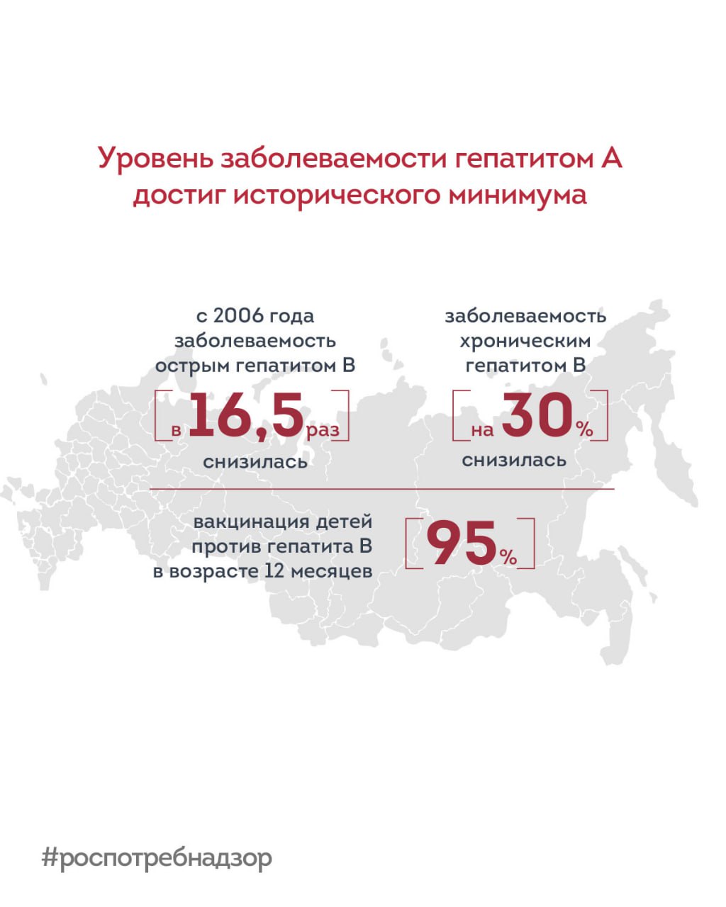 ‼  В РФ уровень заболеваемости гепатитом А достиг исторического минимума ‼      28 июля отмечается Всемирный день борьбы с гепатитом, который в этом году проходит под девизом: «Борьба с гепатитом: разрушим преграды». Этот день служит напоминанием о необходимости: — активизировать усилия по противодействию вирусным гепатитам; — улучшить доступ к комплексной помощи;  — стремиться к тому, чтобы к 2030 году гепатит перестал угрожать здоровью населения.  В России системная работа в данном направлении ведется на протяжении многих лет.   Заболеваемость:   острым гепатитом В с 2006 года, после введения массовой вакцинации, снизилась в 16,5 раза;   хроническим гепатитом В — на 30%.    Среди детей до 17 лет острый гепатит В практически ликвидирован.   Охват вакцинацией против гепатита В детей в возрасте 12 месяцев последние 15 лет стабильно удерживается на уровне свыше 9  5  %.     ЦНИИ Эпидемиологии Роспотребнадзора с 2023 года осуществляет геномный мониторинг циркулирующих штаммов вирусов гепатитов на базе Российской платформы агрегации информации о геномах вирусов VGARus. Это позволяет отслеживать: — молекулярные изменения в структуре вирусов; — развивающуюся лекарственную резистентность.    Институт также разрабатывает наборы реагентов для диагностики вирусных гепатитов методом ПЦР.    С начала 2023 года в Институте проводятся занятия Школы пациентов с вирусным гепатитом, которые ведут высококвалифицированные специалисты.  В честь Дня борьбы с гепатитом с 28 по 31 июля Центр молекулярной диагностики ФБУН ЦНИИ Эпидемиологии Роспотребнадзора проводит акцию «Действуй без промедления», в рамках которой любой желающий сможет бесплатно сдать анализ на гепатит B или C.  Подробнее читайте по ссылке ↖       #новости_Роспотребнадзора