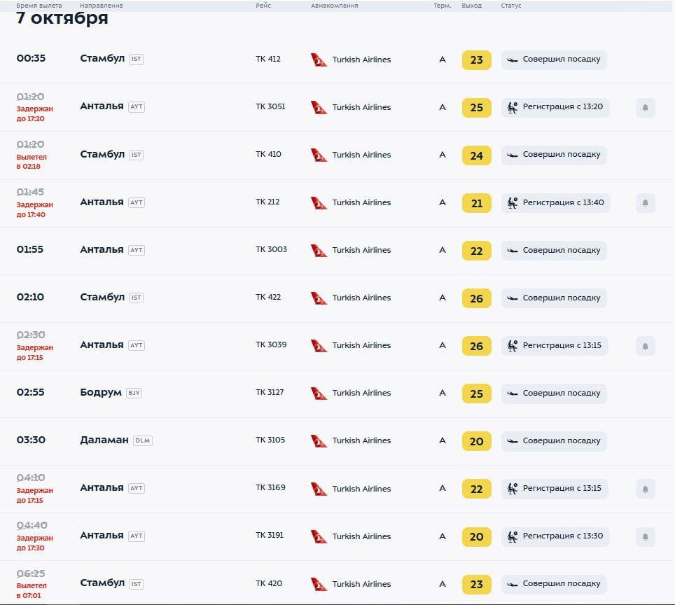 Сотни пассажиров Turkish Airlines не могут вылететь из Москвы в Анталью Самолёты которые должны были вылететь сегодня ночью или ранним утром задержаны до 17 часов Рейс на 15 50 и вовсе перенесён на 22 40 Причиной задержек могли стать проблемы с электричеством в турецком аэропорту О перебоях msk1 news сообщили несколько пассажиров Была проблема с электричеством на вышке Нас заселили в хороший отель Завтрак хороший сказали что будет обед в 12 и сразу будут забирать написала наша читательница Однако официальных комментариев от авиационного узла Антальи не поступало Также в пресс службе аэропорта Внуково отметили что часть багажа с турецкого рейса TK 3104 из Даламана не была загружена на борт поэтому пассажиры получат свои вещи чуть позже Если вы должны были лететь в Турцию сегодня но ваш рейс перенесли напишите об этом нам в комментариях или в нашем боте news msk1 bot Подписаться на MSK1 Прислать новость