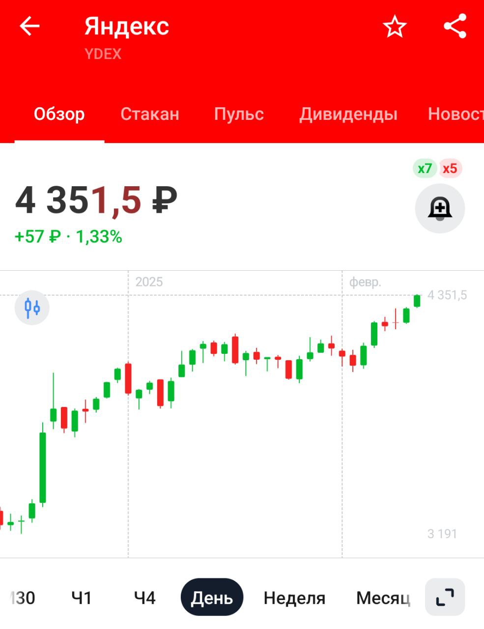 Яндекс расширяет программу стажировок и пригласит в этом году на них 2800 стажеров  +20% г/г , в 2024 году 54% стажеров перешли в штат и продолжили работу в компании — Forbes   Яндекс компания крупная, может позволить себя брать стажёров и выращивать из них хороших сотрудников