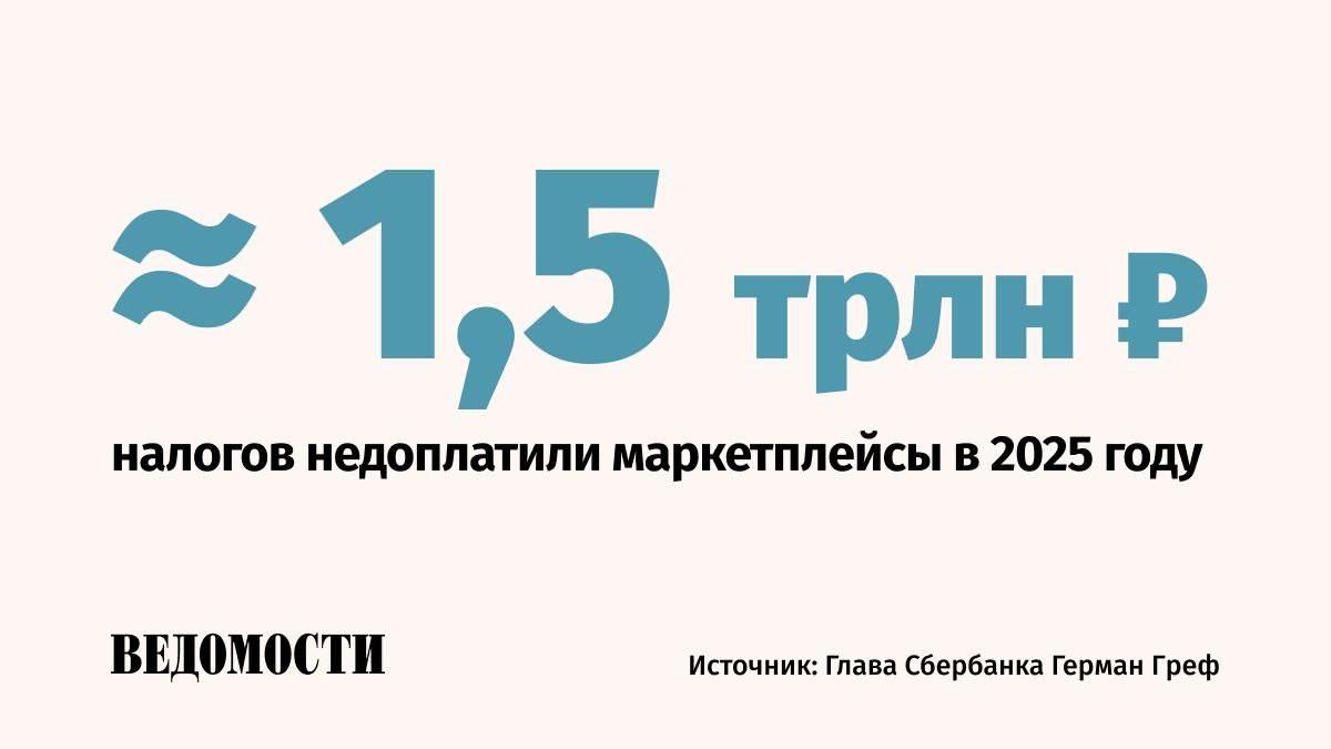 Маркетплейсы недоплатили налогов на сумму порядка 1 5 трлн рублей в 2025 году сообщил глава Сбербанка Герман Греф на форуме ЦБ Фокус на клиента Те скидки которые они дают это за наш с вами счет Мне неприятно когда маркетплейсы забирают неправомерно долю на рынке у физических сетей за счет нерыночных условий конкуренции созданных со стороны государства заявил Греф По словам главы Сбербанка сегодня маркетплейсы работают в условиях вне конкуренции и в первую очередь налоговой Поэтому перед государством стоит задача поместить эти торговые площадки в нормальное конкурентное пространство где они должны показать свою эффективность Уже не будет таких прибылей И они начнут резко повышать цену то что сейчас мы видим тоже в том числе в Ozon отметил Греф Подпишитесь на Ведомости