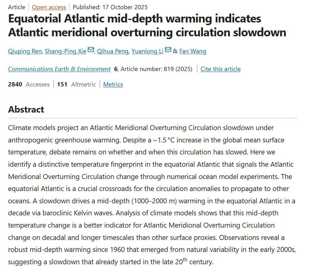 Ученые зафиксировали признаки замедления Атлантической циркуляции АМОС системы океанических течений влияющей на глобальный климат Эти данные были опубликованы в журнале Communications Earth Environment на основе анализа данных с 1960х годов Замедление началось с конца прошлого века Оно грозит резкими похолоданиями в Северной Европе нарушением режима осадков в Африке Индии и Южной Америке а так же ускоренным таянием ледников и подъемом уровня моря у побережья США Все это в свою очередь может вызвать множество экологических катастроф