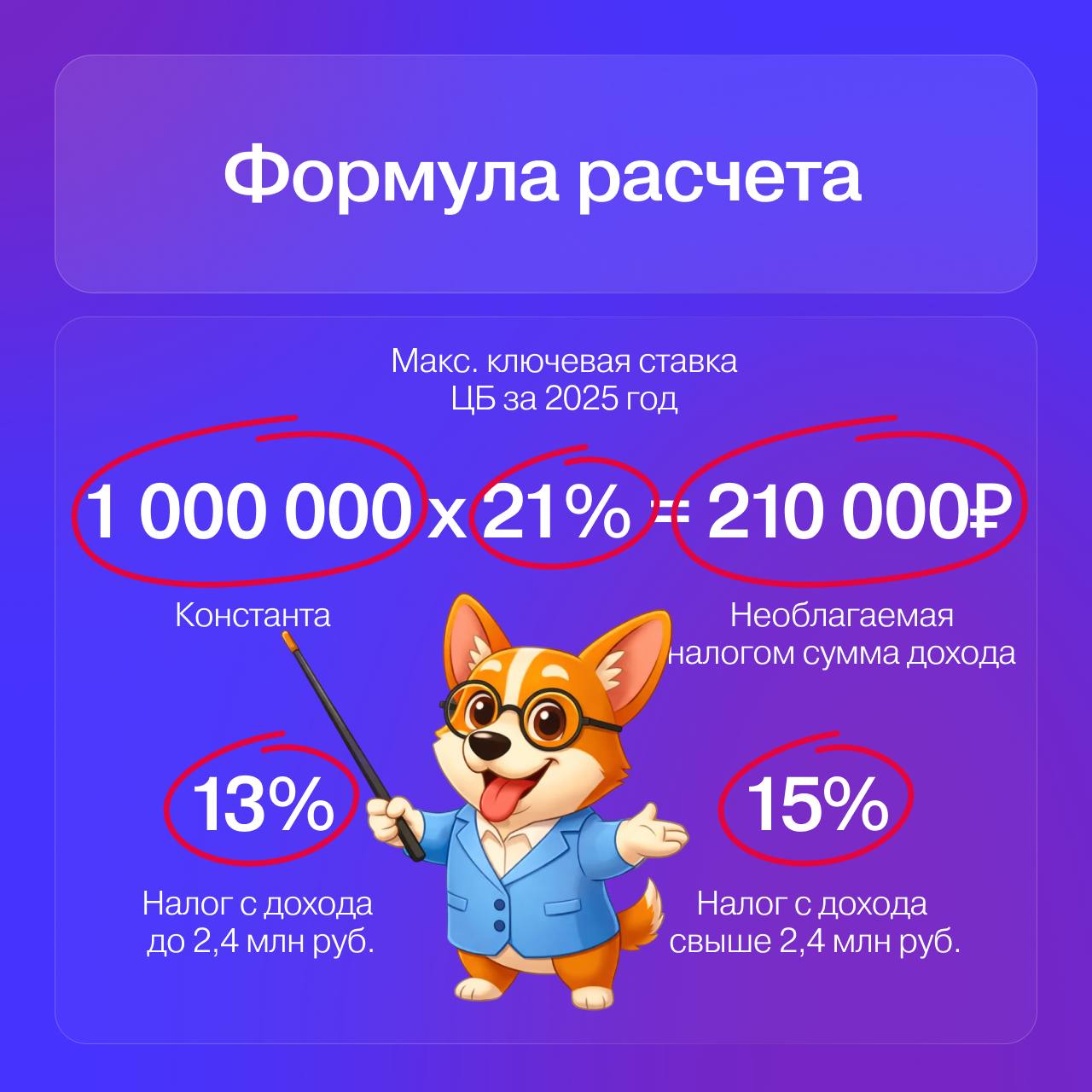 Ставка ЦБ понизилась до 16 Напоминаю необлагаемая налогами сумма с доходов по всем вкладам за 2025 год 210 000 ПБ познавательный pochtabank