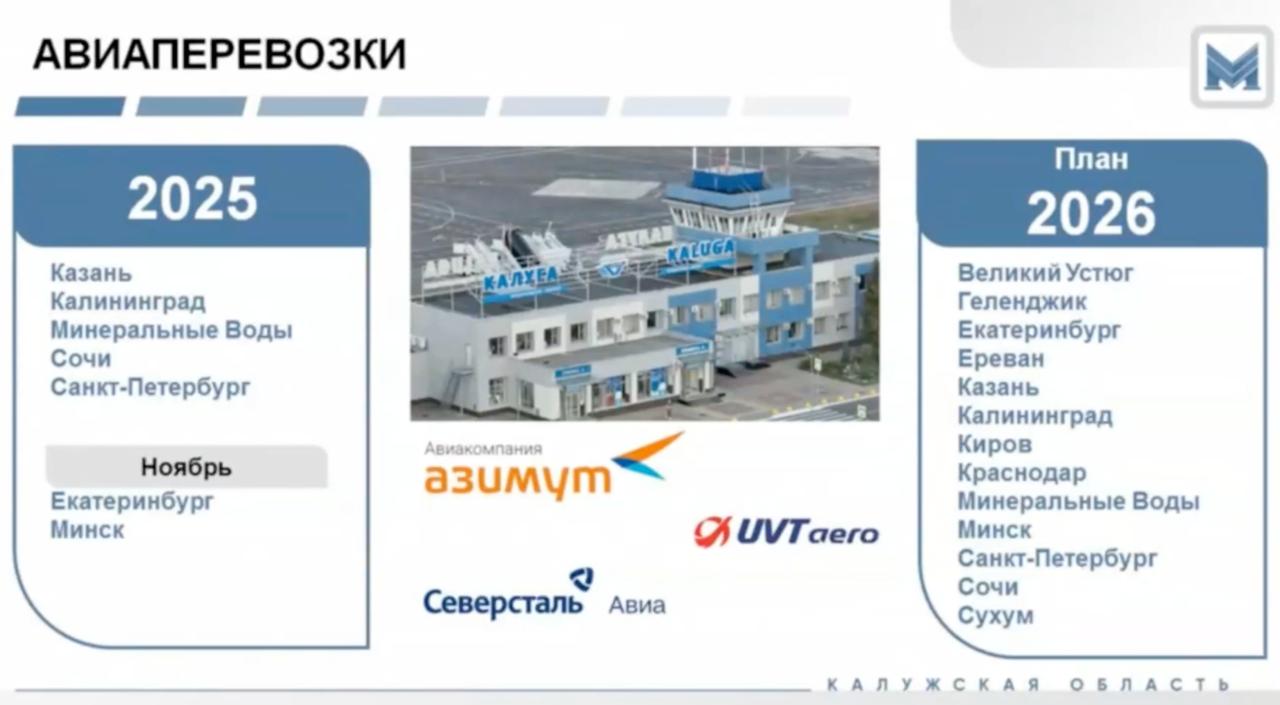 Новые рейсы откроет аэропорт Калуги Сейчас выполняются перелеты в Казань Калининград Минеральные Воды Сочи и Санкт Петербург В ноябре планируют возобновить авиасообщение с Минском и Екатеринбургом Кроме того идет работа над расширением маршрутной сети В 2026 году к имеющимся направлениям добавятся Великий Устюг Геленджик Ереван Киров Краснодар и Сухум отметил министр транспорта Калужской области Александр Шпиренко Подписаться Прислать новость