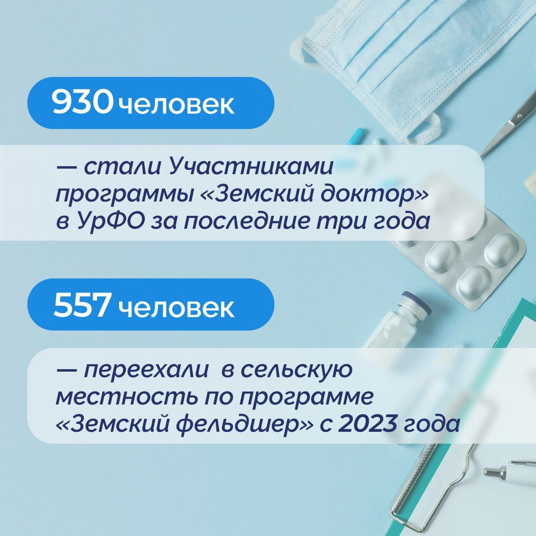 ЦИФРА ДНЯ За три года в УрФО участниками программы Земский доктор стали 930 человек а Земский фельдшер 557 человек Нужно развивать эти направления дал поручение полпред президента в УрФО Артем Жога на заседании Совета с участием губернаторов округа посвящённом модернизации первичного звена здравоохранения и обеспечению кадрами сельских территорий zhogaartem eoblast