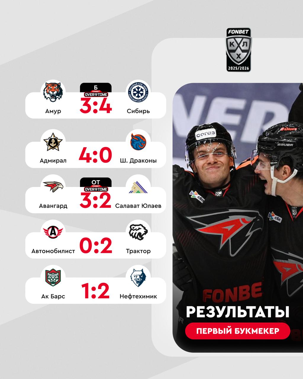 Подводим итоги дня в FONBET Чемпионате КХЛ Амур и Сибирь пробили 22 буллита в серии а Окулов принес победу Авангарду в FONBETOBERTIME