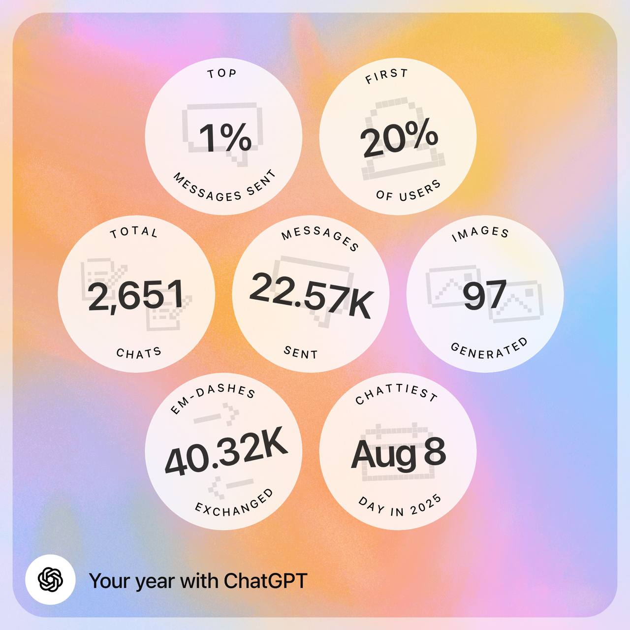 В ChatGPT добавили официальные итоги года можно посмотреть персональную статистику за прошедший год Сколько сообщений вы отправили в ChatGPT Сколько чатов было за год Сколько длинных тире было в ваших переписках Топ самых частых запросов Ваш год в одном стихотворении Ваш архетип пользователя В какой день вы больше всего общались с ChatGPT В какой процент самых ранних и преданных юзеров вы входите Киллер фича можно задать любые вопросы о своих итогах года и даже попросить написать персональные цели на 2026 год OpenAI раскатывает фичу Your Year бесплатно для всех юзеров в США Великобритании Канаде Новой Зеландии и Австралии Проверяем свои итоги года тут notboring tech