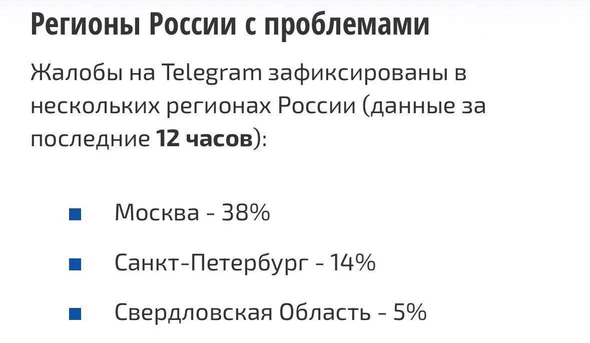 Вечное соединение Telegram перестал открываться у части пользователей даже с VPN Новую волну жалоб на работу Telegram фиксируют сайты Downdetector и Сбой рф Судя по графикам количество жалоб пока не достигло пиковых значений больше всего их было 1 апреля Однако уровень сетевых сбоев при доступе к мессенджеру достиг 100 следует из данных сервиса Downdetector Пользователи пишут что проблемы с доступом у них начались даже при подключении с VPN Больше всего жалоб на портале Сбой рф из Москвы 38 из Петербурга 14