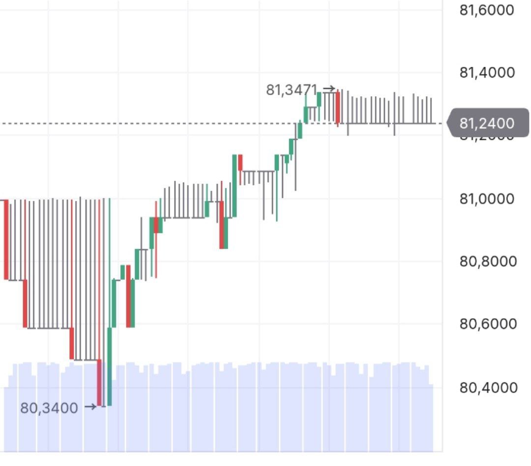 Курс доллара выше 81 рубля banksta