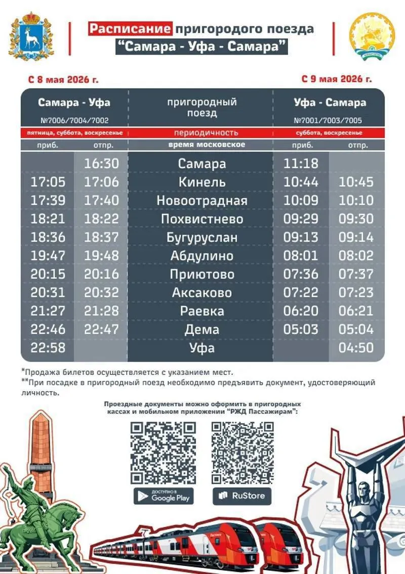 новости туризма Новый экспресс Уфа Самара С 8 мая между городами начнет летать скорая электричка Маршрут выходного дня идеально ложится в расписание уехали в пятницу вечером вернулись в воскресенье Поезд идет через Самарскую Оренбургскую области и Башкирию В пути можно залипнуть в окно или досмотреть сериал поездка займет чуть меньше 7 часов Расписание пт сб вс Самара Уфа 16 30 22 58 Уфа Самара 04 50 11 18 Стоимость 1599 обычный 871 учащимся 1157 группам Остановки будут в малых городах и селах трех регионов Покупаем билеты заранее места закрепляются за пассажиром Туризм в Башкортостане turafisha