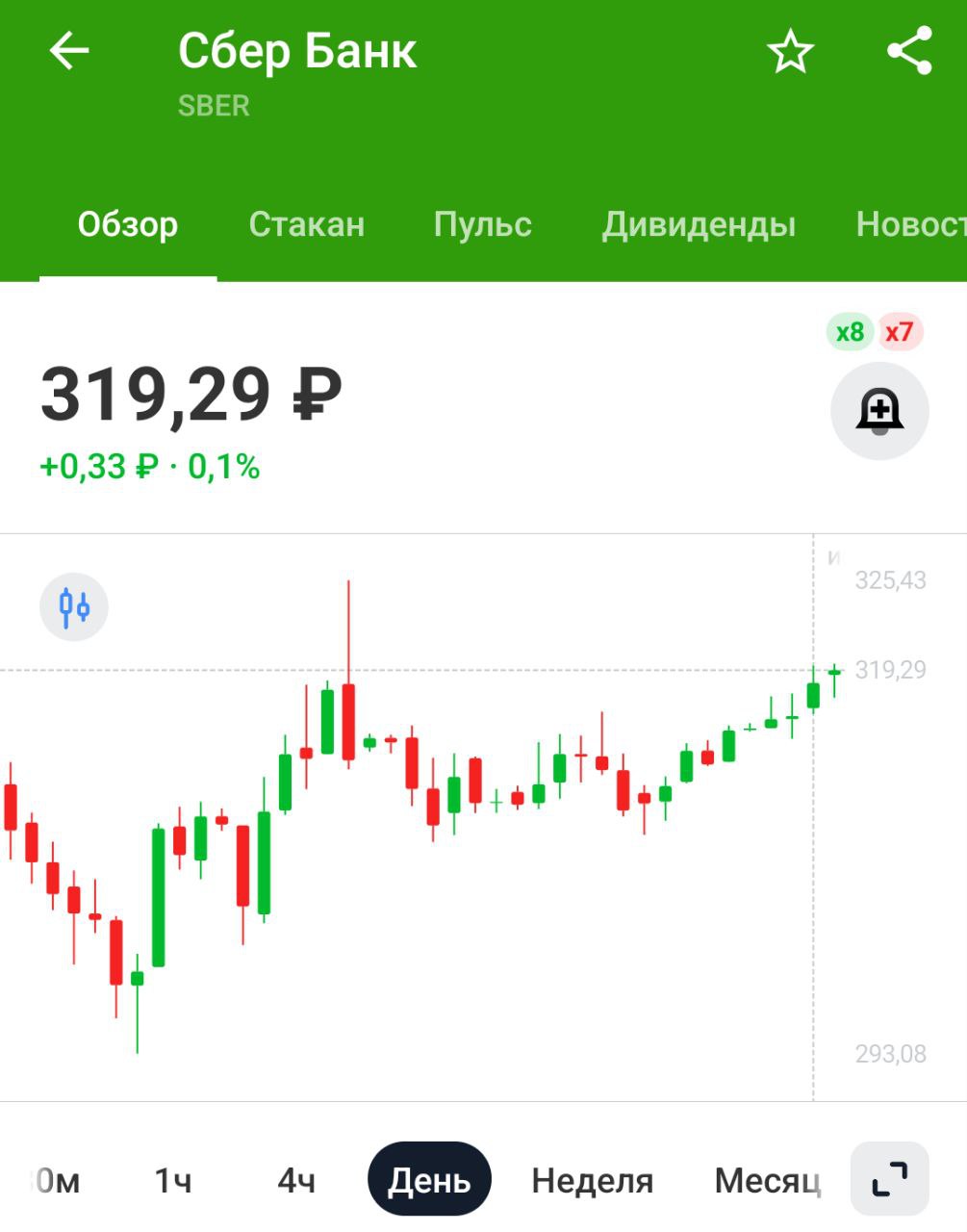 Греф  Сбербанк : Снижать ключевую ставку в России нужно более решительными шагами, снижение на 1-2 п.п. будет неощутимым для экономики   Главное ставку на фоне роста инфляции не начать снижать, делая вид, что все хорошо  А так да, Герман Оскарович прав