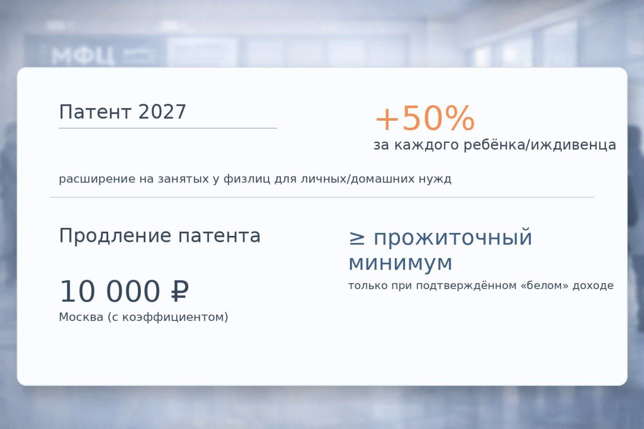 Мигрантов выводят в белую через патенты и прожиточный минимум В частности Минфин предлагает ужесточить патентный режим для мигрантов из безвизовых стран с 2027 года платить придется не только за себя но и за детей иждивенцев по 50 от суммы патента за каждого Параллельно расширят круг плательщиков платежи затронут и тех кто работает у физлиц для личных и домашних нужд Кроме этого для продления патента каждый мигрант должен будет показать официальный белый доход не ниже регионального прожиточного минимума С учетом регионального коэффициента в Москве он составляет 10 тыс рублей Топ Бизнес Подписаться в MAX