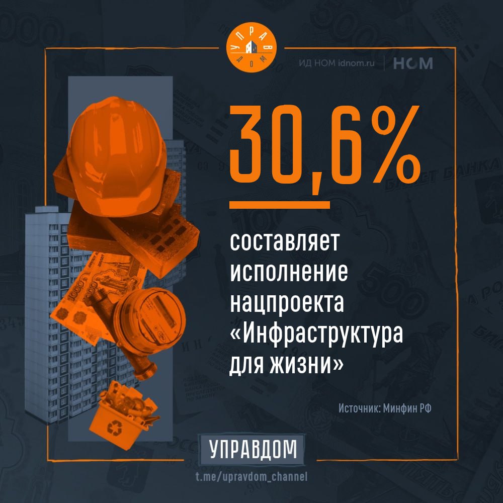 Нацпроект за полгода выполнили на треть. Минфин подвел итог того, как тратятся деньги из федерального бюджета на нацпроекты по состоянию на 1 июля 2025 года. Общий проект "Инфраструктура для жизни" пока реализован на 30,6%. По некоторым составляющим этого проекта ситуация следующая: Федеральный проект "Модернизация коммунальной инфраструктуры" пока исполнен на 6,5%. Из запланированных в бюджете 47,7 млрд рублей израсходовано всего 3,1 млрд рублей. На федеральный проект "Формирование комфортной городской среды" уже потрачено 21,6 млрд рублей из предусмотренных 60,1 млрд руб. Исполнение на уровне 36%. ™ Управдом