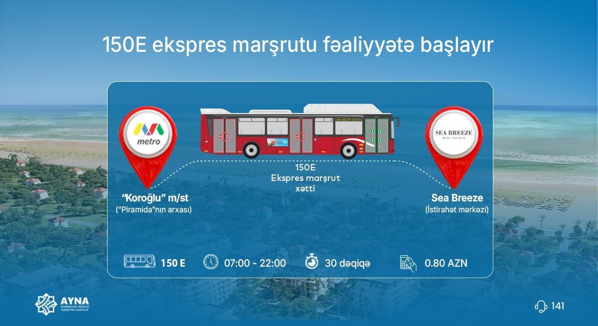 С 19 июля в Баку начнет работу новый экспресс-маршрут 150E, который будет курсировать от узла транспортного обмена "Кероглу" до зоны отдыха Sea Breeze.  Как сообщило Азербайджанское агентство наземного транспорта, маршрут организован с учетом увеличения потока пассажиров из столицы в прибрежные поселки в летний период.  Автобусы будут курсировать по выходным - по субботам и воскресеньям - начиная с южного выхода станции метро "Кероглу"  у "Пирамиды" . На маршруте предусмотрены промежуточные остановки.  Перевозку будет осуществлять компания BakuBus на современных автобусах большой вместимости. Движение будет организовано с 07:00 до 22:00 с интервалом в 30 минут. Стоимость проезда - 80 гяпиков, оплата - только в безналичной форме.