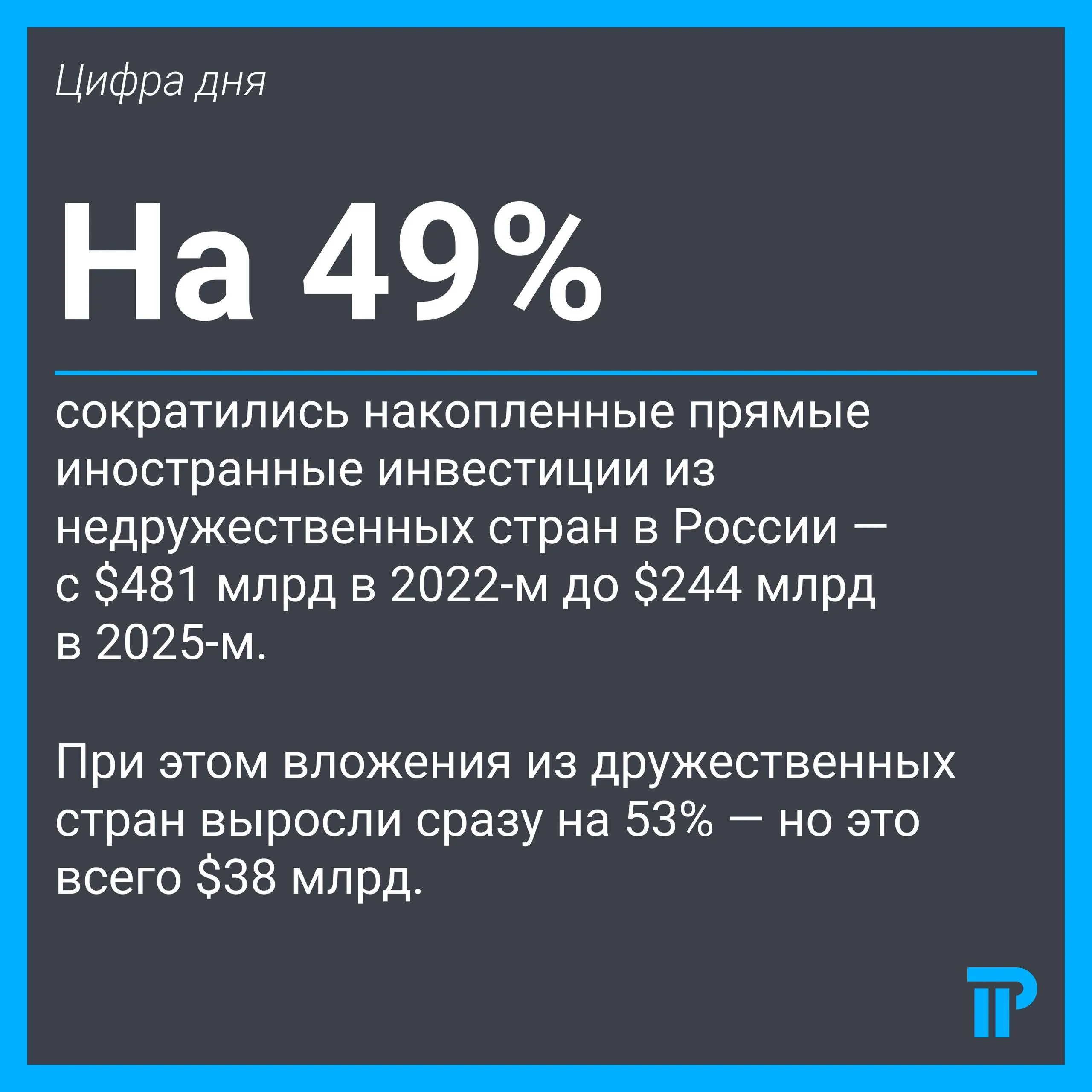 Офшорный контроль над бизнесом в России сократился вдвое за три года Накопленные прямые иностранные инвестиции из недружественных стран упали с 481 млрд до 244 млрд а потери от налоговой оптимизации через офшоры снизились почти в четыре раза Об этом пишут Ведомости со ссылкой на данные МВФ и ЦБ Более двух третей инвестиций из недружественных стран приходилось на офшорные юрисдикции Кипр Бермуды Багамы Нидерланды Объем вложений оттуда сократился с 356 млрд до 168 млрд Главным инвестором остается Кипр 89 млрд но его доля упала вдвое Бермуды и Багамы почти обнулились их инвестиции были привязаны к нефтяным проектам на Сахалине которые сменили операторов Инвестиции из дружественных и нейтральных стран за тот же период выросли на 53 с 25 млрд до 38 млрд Значительная часть приходится на Китай 16 млрд а также на ОАЭ Турцию Казахстан и Белоруссию Но партнерам и близко не удалось заместить выпавший поток из офшоров Общая чистая инвестиционная позиция России по накопленным прямым иностранным инвестициям ПИИ приблизилась к нулю В начале 2022 года в стране было 498 млрд иностранных вложений к октябрю 2025 го 254 млрд Разница между притоком и оттоком инвестиций последние годы составляет минус 20 млрд в год Не все недружественные страны уходят одинаково обращают внимание исследователи Например инвестиции из Италии Австрии и Люксембурга сократились менее чем на 10 из Японии выросли на 14 Сильнее всего упали вложения из Норвегии Израиля Британии и Финляндии Собеседники издания совершенно обоснованно не ожидают возврата капитала в западные офшоры даже после снятия санкций Партнер ДРТ Максим Толкачев отмечает бизнес потерял доверие к западной правовой системе и главный критерий теперь не низкий налог а безопасность активов цифрадня