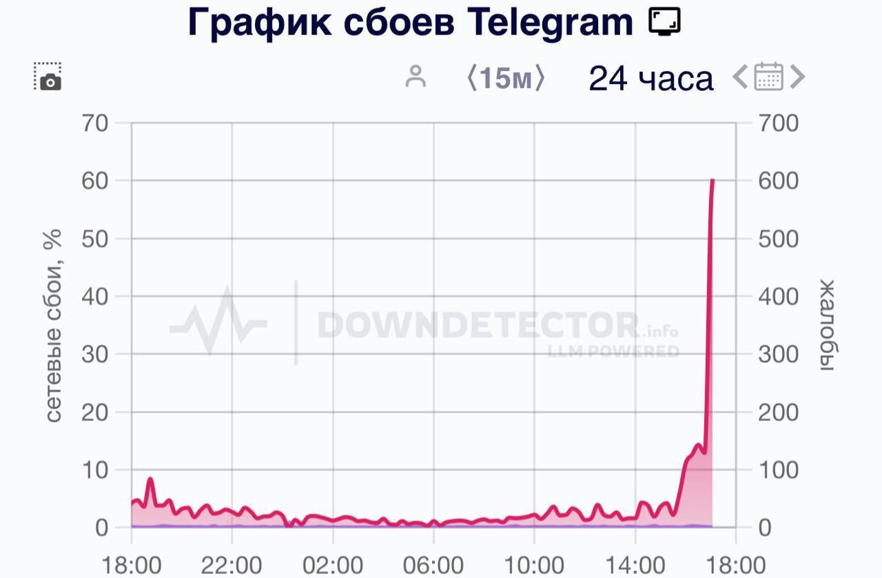 В Telegram наблюдаются сбои. Все начинает работать, если включить VPN. Надеюсь все включили и не выключали!