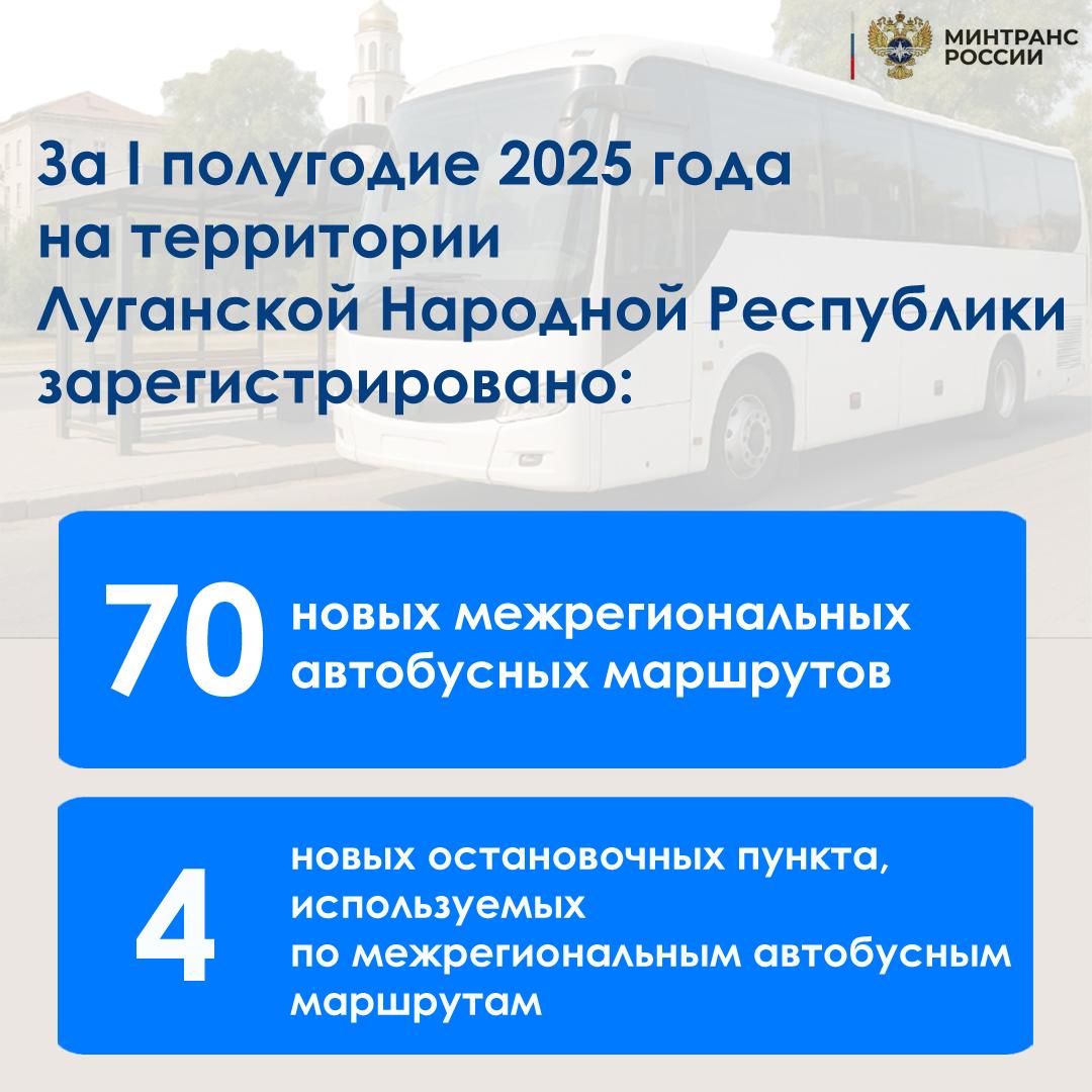 Итоги первого полугодия 2025 года: новые межрегиональные автобусные маршруты и остановочные пункты на территории ЛНР За 6 месяцев текущего года на территории Донецкой Народной Республики зарегистрировано 70 новых регулярных межрегиональных автобусных маршрутов, а также 4 остановочных пункта, используемых по межрегиональным автобусным маршрутам. Росавтотранс на постоянной основе оказывает информационную поддержку профильным организациям субъектов Российской Федерации по вопросам установления новых маршрутов, а начало рейсовой работы по новым маршрутам позволит пассажирам выбрать удобное время отправления автобуса. ————— Поддержите канал Подпиской на "Сыны Отечества" или Голосом за канал подписаться проголосовать Наш проект в социальных сетях: Вконтакте, Одноклассники, Дзен, RuTube
