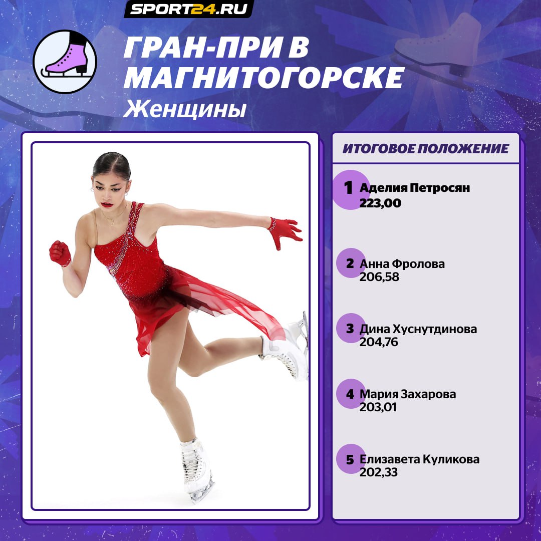 Аделия Петросян выиграла Гран при в Магнитогорске figurka24