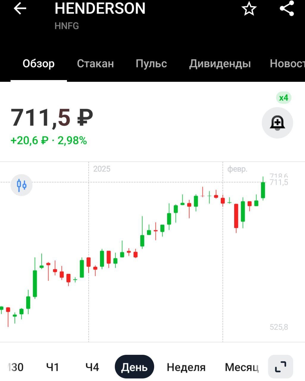 Выручка HENDERSON в январе 2025г выросла на 23,2% г/г до 1,7 млрд руб — операционные показатели    Компания не изменяет своим привычкам и продолжает показывать хорошие отчёты