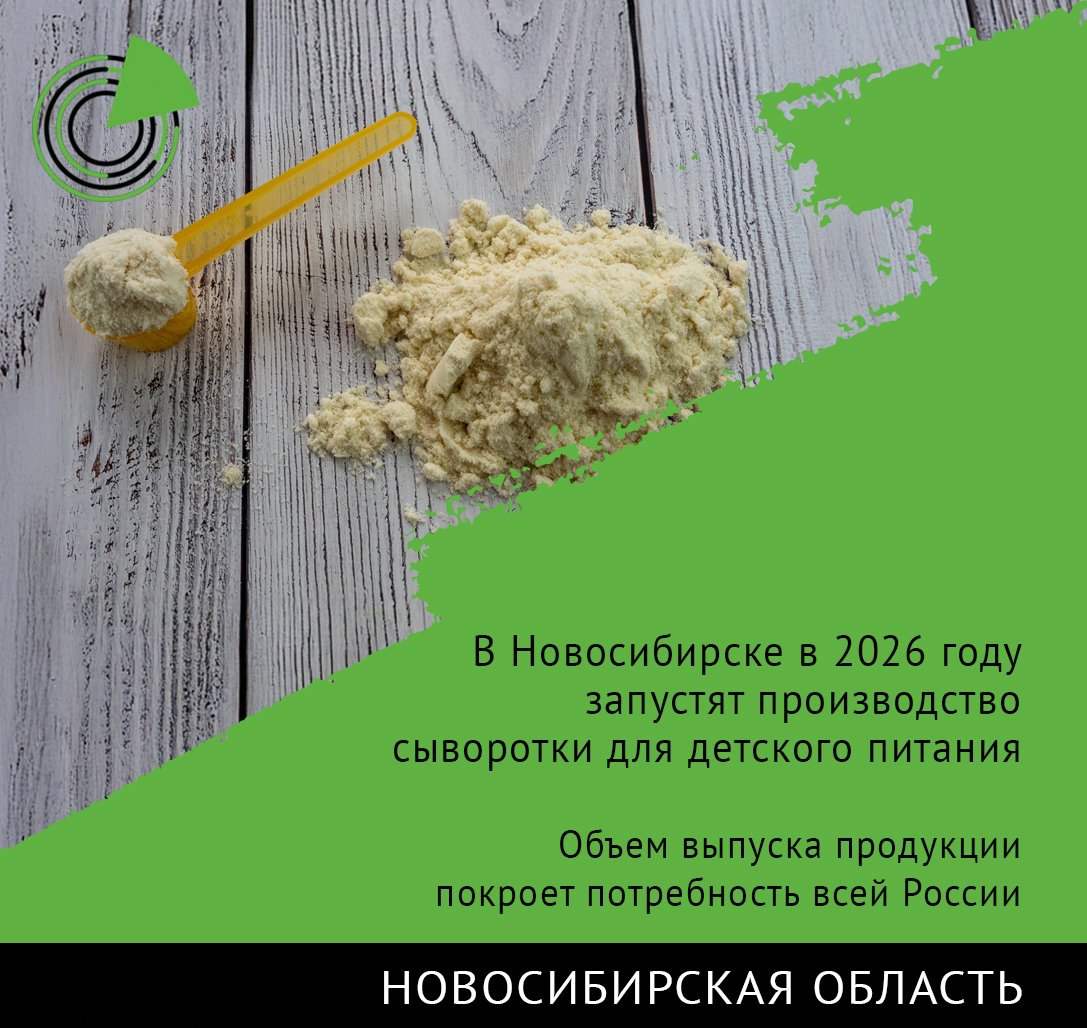 В НОВОСИБИРСКЕ В 2026 ГОДУ ЗАПУСТЯТ ПРОИЗВОДСТВО СЫВОРОТКИ ДЛЯ ДЕТСКОГО ПИТАНИЯ На строящемся в Новосибирской области молокозаводе Сибирская академия молочных наук входит в группу компаний ЭкоНива запустят производство сыворотки для детского питания Об этом сообщил полномочный представитель президента в Сибирском федеральном округе Анатолий Серышев По его словам объем выпуска продукции покроет потребность всей России в сыворотки для детского питания Объект находится в достаточно высокой степени готовности сейчас находится на финальной стадии завершения Производство планируется запустить в 2026 году сказал Серышев