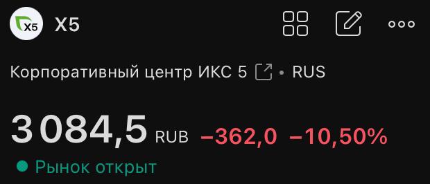 ИКС 5. Див.гэп Снижение состовляет более 10%, на основной сессии падение может продолжиться СД рекомендовал - 648 руб/акц • По ожиданиям ИКС 5 продолжит выплачивать дивиденды в будущем: за 9 мес. 2025 г. дивиденды могут составить 350 руб/акц ДД- 10% Планируете покупать акции компании? - Да - Нет