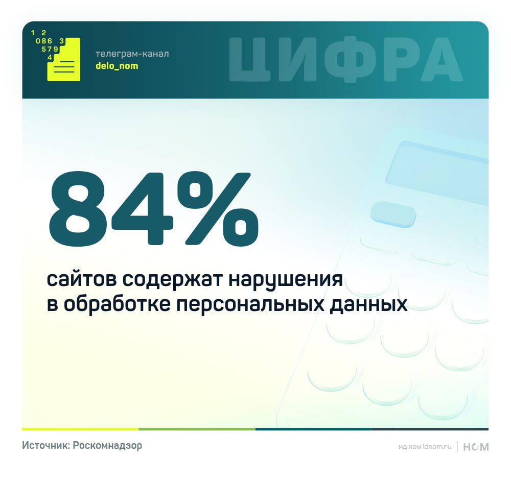 Роскомнадзор проверяет сайты без предупреждения У Роскомнадзора заработала автоматизированная система мониторинга обработки персональных данных. Теперь проверки проходят без участия инспектора и без уведомлений владельцев сайтов. В фокусе — финансы, e-commerce, образование, ЖКХ. До автоматизации вручную проверяли около 6 тыс. сайтов в год. Сейчас — более 50 тыс. Только за полгода 2025 года проведено 27 тыс. проверок. Система фиксирует: отсутствие политики персональных данных, формальные согласия, лишние поля в формах. Даже при отсутствии утечек штрафы и блокировки возможны. Нарушения выявляются по факту публикации формы на сайте — независимо от объемов собираемых данных или масштаба компании. На этом фоне ведомство поднимает вопрос о реформе механизма согласия на обработку персональных данных. Сегодня согласие используется в 100% случаев, зачастую — формально и без учета интересов пользователя. Предлагается переход к системе отраслевых стандартов, где будет четко определено: какие данные допустимы к сбору, в каких целях и на какой срок. Параллельно обсуждается модель «спецоператоров» — компаний, которым разрешено обрабатывать большие массивы персональных данных от 100 тыс. записей . Для малого бизнеса такие операторы могут стать поставщиками безопасных сервисов обработки данных. Альтернатива — ужесточение регулирования и прямое вмешательство государства в контроль над обработкой ПД. Дело в цифрах