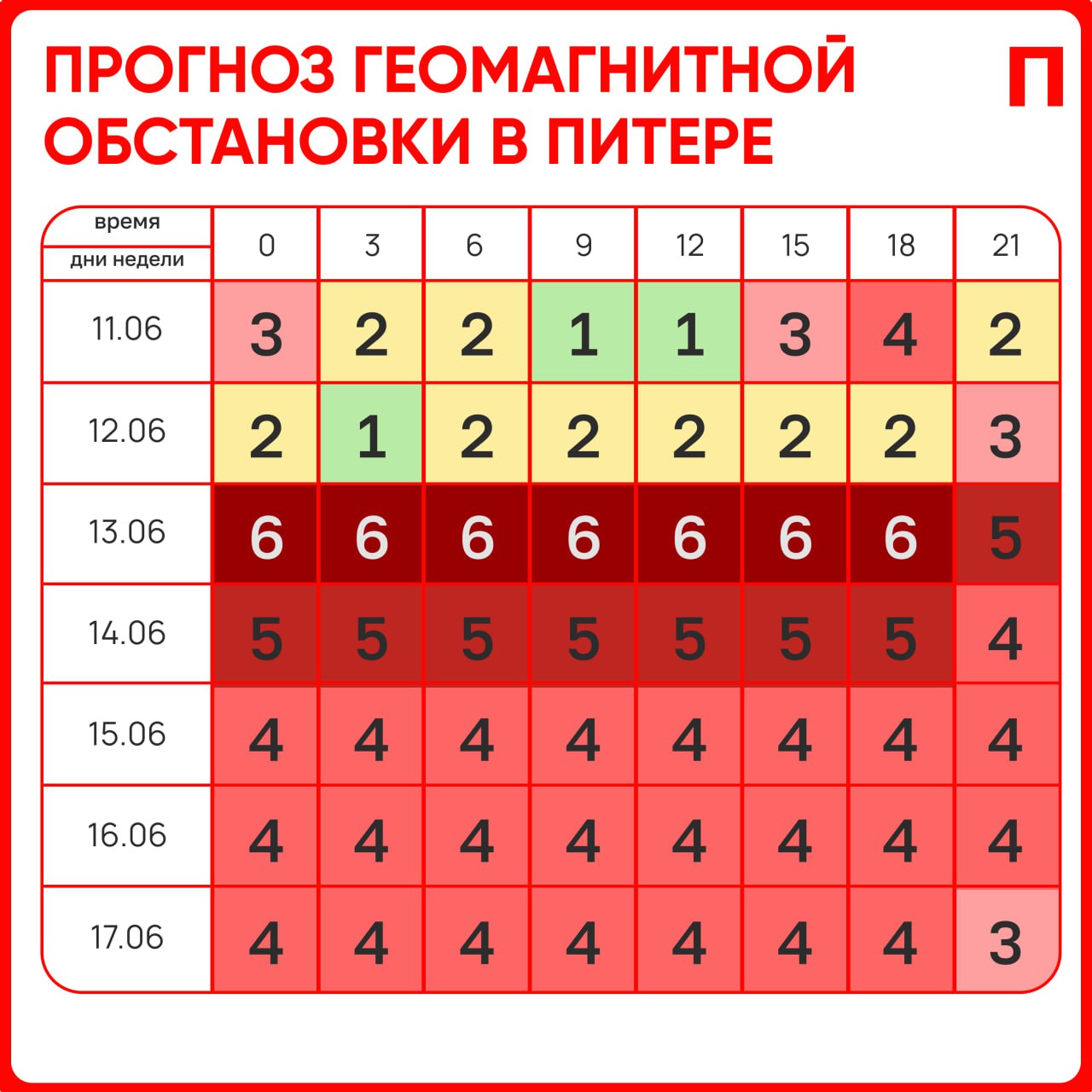 Город накроет мощная магнитная буря, она будет бушевать до следующей недели. Первый Питерский