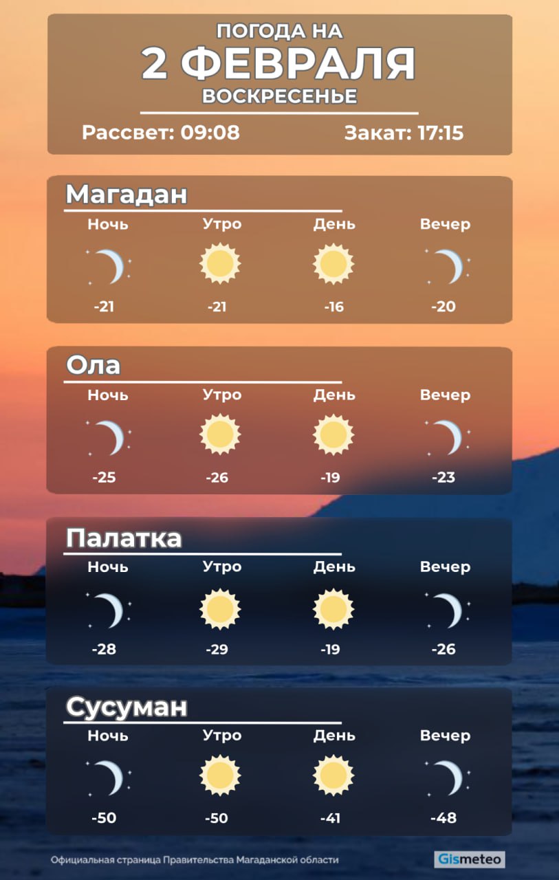 Воскресенье 2 февраля в Магаданской области будет морозным и солнечным. Переменную облачность синоптики прогнозируют только в Эвенске. По нашей погоде без всякого сурка понятно, что до весны еще далеко.  Фото: Юлия Егорова    Таблица приливов и отливов   здесь