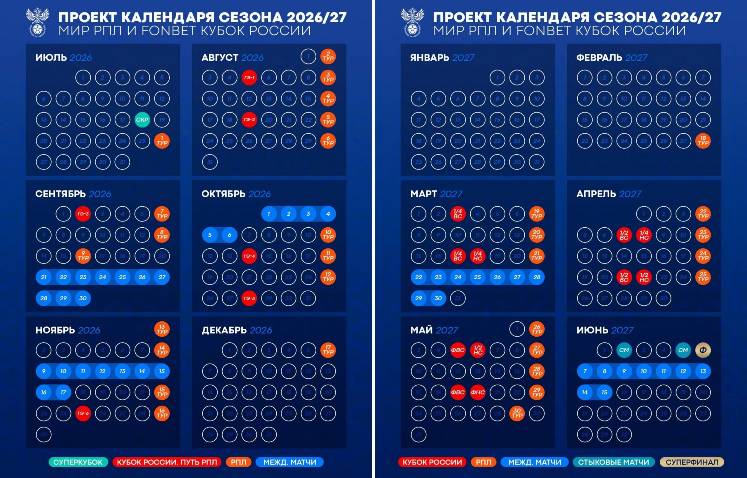 БЮРО ИСПОЛКОМА РФС УТВЕРДИЛО ГРАФИК СЕЗОНА 2026 27  Новый футбольный сезон стартует 18 июля 2026 года матчем за Суперкубок России  Старт нового сезона Российской Премьер Лиги РПЛ запланирован на 26 июля  Суперфинал Кубка России состоится 6 июня 2027 года