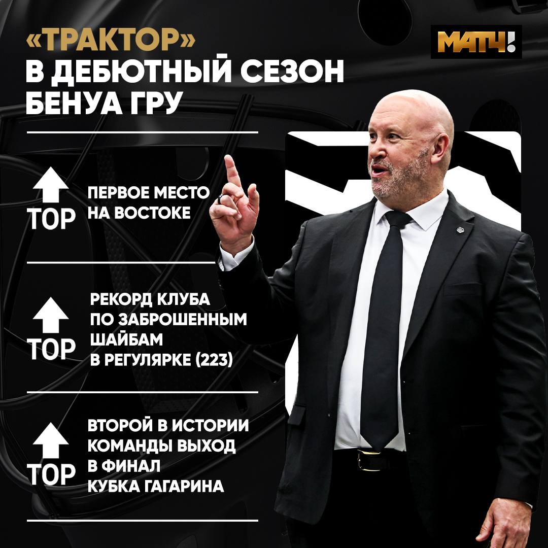 "Трактор" обыграл "Динамо" в пятом матче полуфинала Кубка Гагарина дома 4:3 и вышел в финал. Концовка была мощная: москвичи отыгрались с 1:3, но потом Максим Шабанов воткнул им четвертую.  Канадский тренер Бенуа Гру хорошо работает в Челябинске, что можно сказать. "Трактор" второй раз в истории вышел в финал Кубка Гагарина, где встретится с "Локомотивом". Тот сыграет в финале третий раз и второй подряд. В любом случае, никто из соперников еще не побеждал в розыгрыше, так что у КГ будет новый обладатель.   Серия начнется 13 мая в Ярославле. "Запад" против "Востока". Победители конференций - в главном финале. Круто.  Легко[в] о спорте