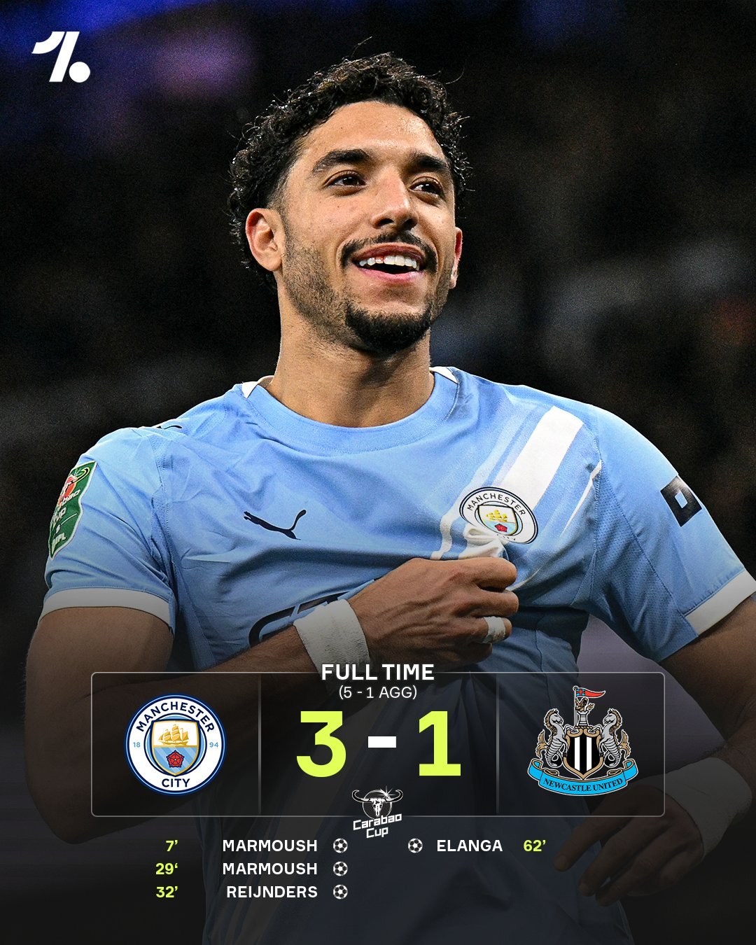 Ман Сити во второй раз обыграл Ньюкасл и вышел в финал Кубка английской лиги В финале 22 марта горожане разыграют трофей с Арсеналом