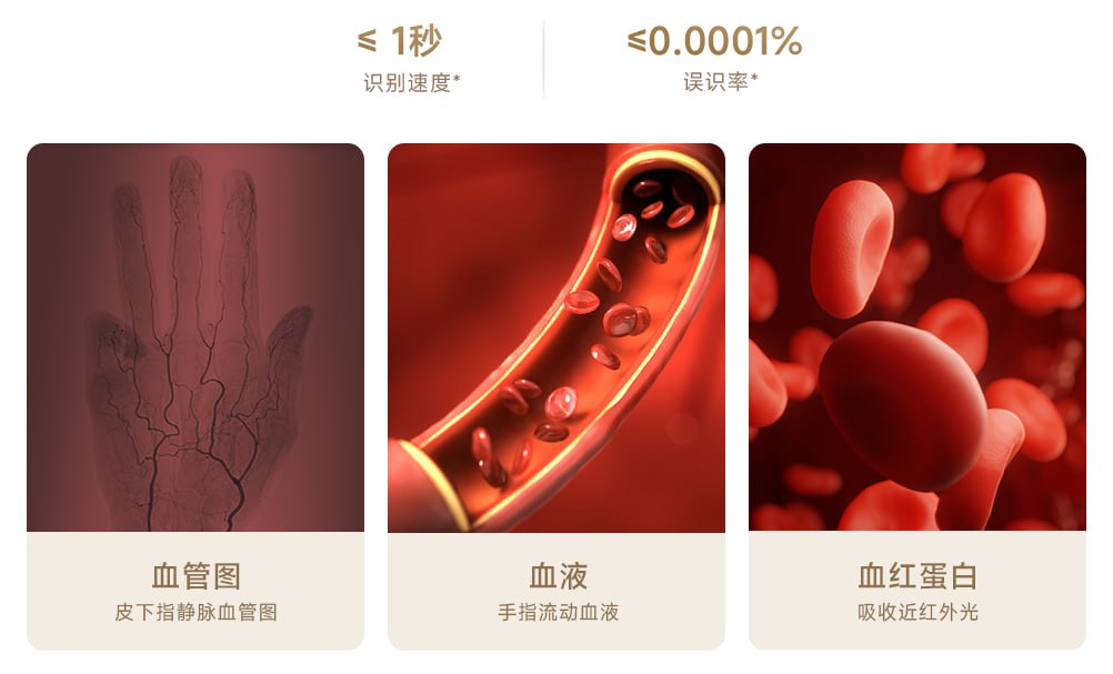 Xiaomi выпустила топовый дверной замок, который отпирается по скану рисунка вен в пальце — говорят, это безопаснее и точнее отпечатка, и работает даже с грязными руками.  Smart Door Lock 2 Finger Vein Edition также можно открыть смартфоном/часами по NFC или Bluetooth, ключом или пин-кодом. Плюс есть камера с ночным видением и дисплей на ручке, чтобы смотреть, кто к вам пришел.   В Китае стоит 20 000 рублей  ¥1799 .